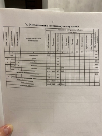 
  Продам торговую площадь, 133 м², Комсомольская ул, д. 36
. Фото 15.