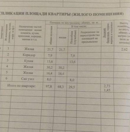 
   Продам 3-комнатную, 98.5 м², Бабушкина ул, 32

. Фото 1.