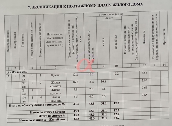 
  Продается дом 43.3 м². Фото 4.