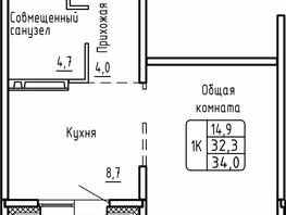 Продается 1-комнатная квартира ЖК Самоцветы, Бирюза дом 2, 34  м&sup2;, 5400542 рублей