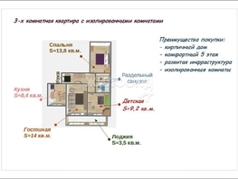 Продается 3-комнатная квартира Новая Заря ул, 62.1  м², 6300000 рублей